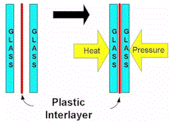Graphic showing how laminated glass is constructed