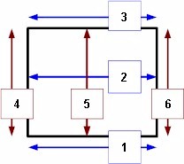 Window measuring diagram