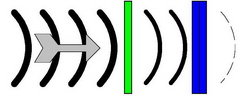 Noise reduction shown as an STC rating using a Soundproof Window with a single pane window Noise reduction shown as an STC rating using a Soundproof Window with a single pane window