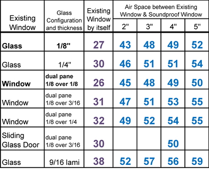 301 moved permanently insulation fire rating chart