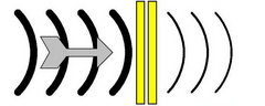 Noise reduction shown as an STC rating using a double pane window